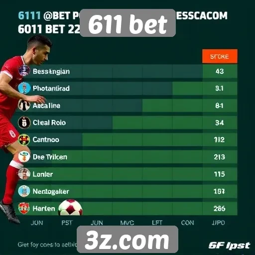 Estatísticas de jogadores ativos no 611 bet