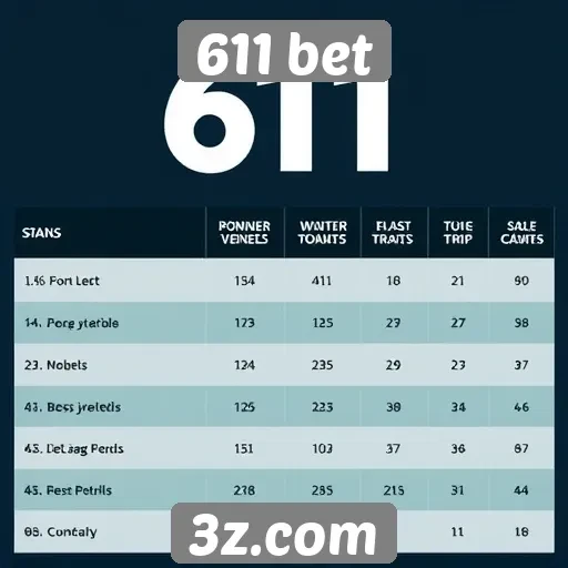 Comparação entre 611 bet e concorrentes no mercado